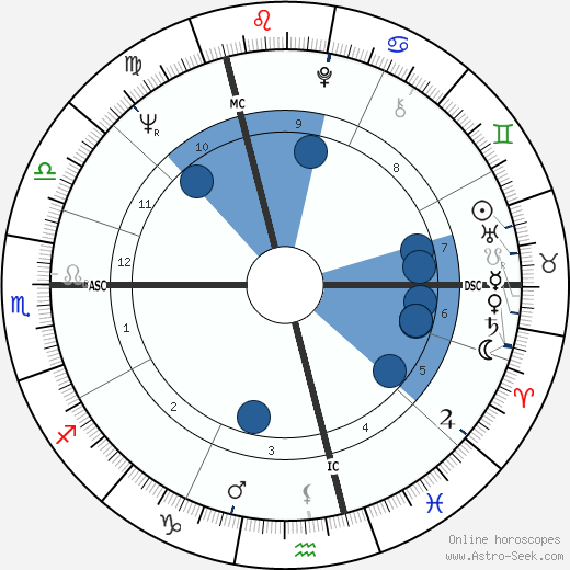 Jacques de Lescaut wikipedia, horoscope, astrology, instagram