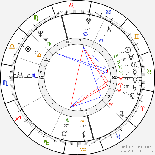 Jacques de Lescaut birth chart, biography, wikipedia 2023, 2024