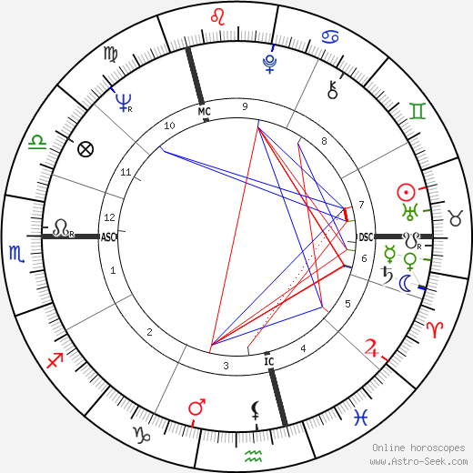 Jacques de Lescaut birth chart, Jacques de Lescaut astro natal horoscope, astrology