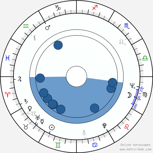 Jaki Liebezeit horoscope, astrology, sign, zodiac, date of birth, instagram