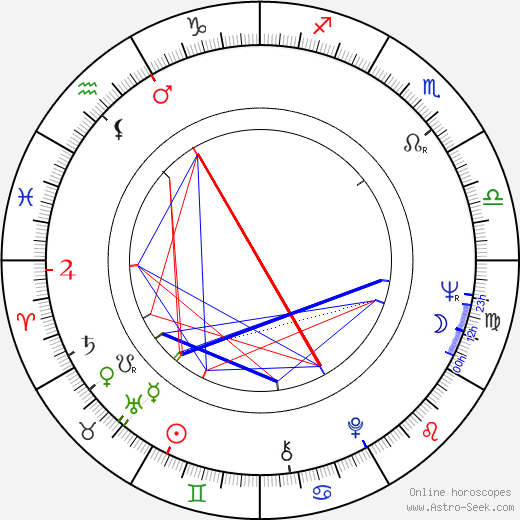 Jaki Liebezeit birth chart, Jaki Liebezeit astro natal horoscope, astrology