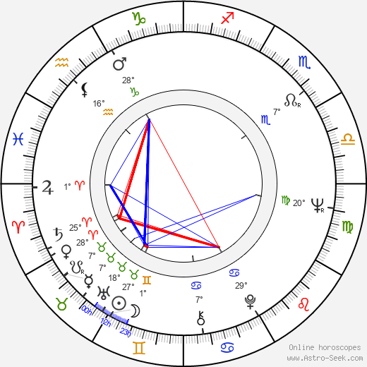 James Fox birth chart, biography, wikipedia 2024, 2025