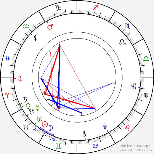 James Fox birth chart, James Fox astro natal horoscope, astrology