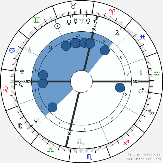 Jean-Claude Mas wikipedia, biography, birth chart, instagram Jean-Claude Mas wikipedia, horoscope, astrology, instagram
