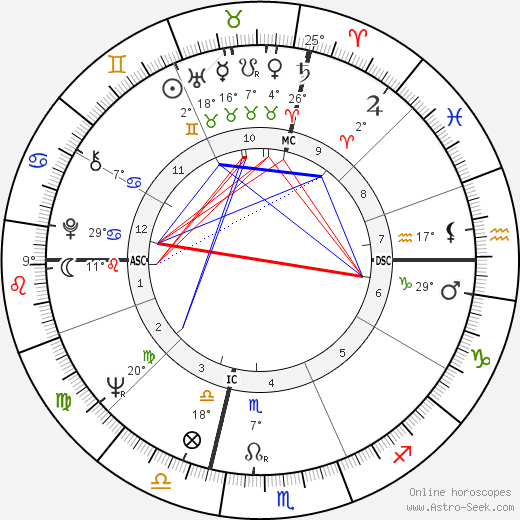 Jean-Claude Mas birth chart, biography, wikipedia 2023, 2024