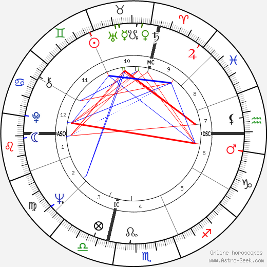 Jean-Claude Mas birth chart, Jean-Claude Mas astro natal horoscope, astrology