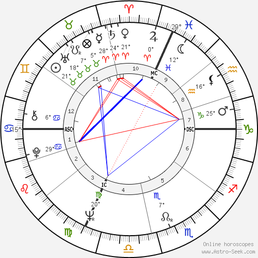 Jean-Pierre Laymarie birth chart, biography, wikipedia 2023, 2024