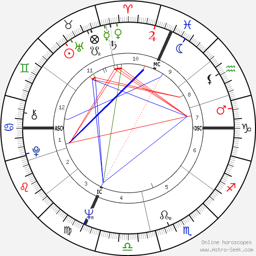 Jean-Pierre Laymarie birth chart, Jean-Pierre Laymarie astro natal horoscope, astrology