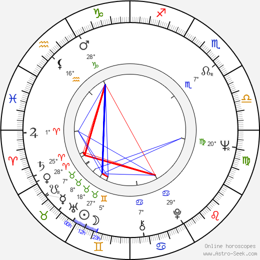 John P. Mascotte birth chart, biography, wikipedia 2023, 2024