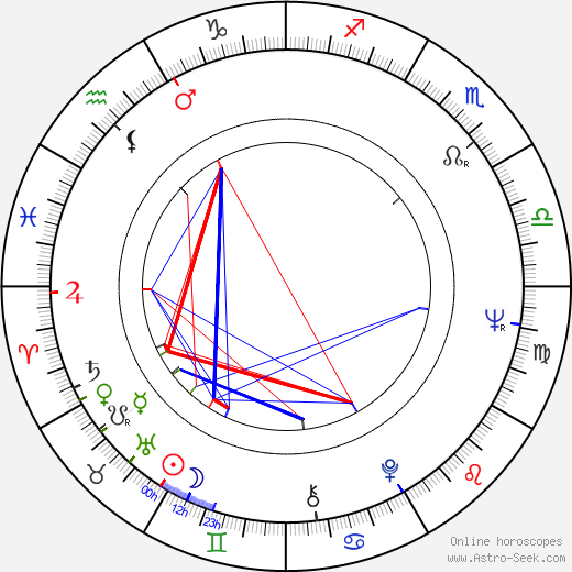 John P. Mascotte birth chart, John P. Mascotte astro natal horoscope, astrology