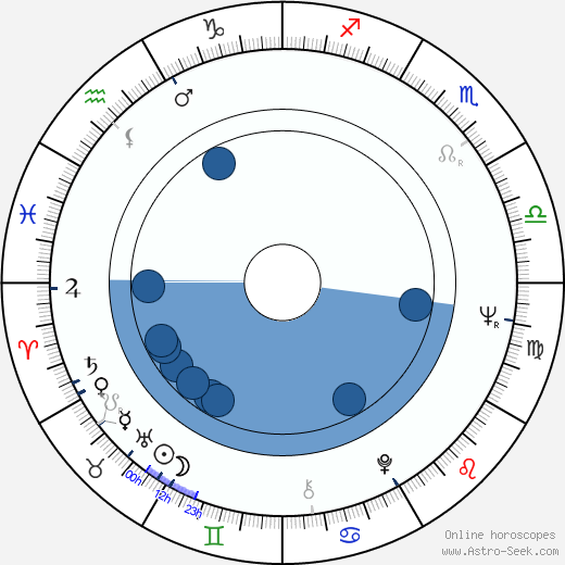 John Sheahan wikipedia, horoscope, astrology, instagram