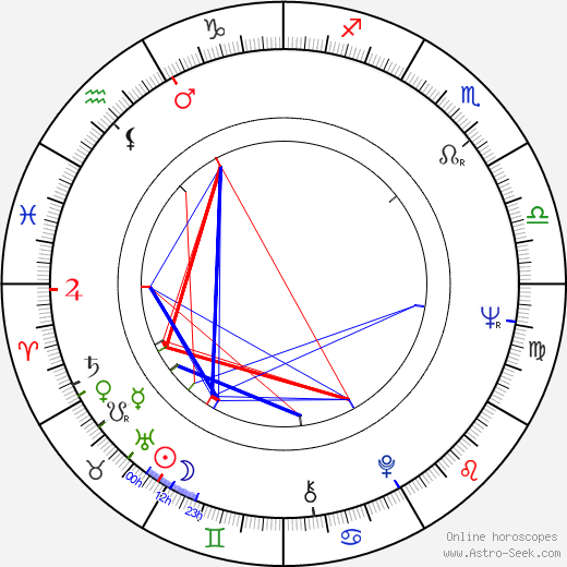 John Sheahan birth chart, John Sheahan astro natal horoscope, astrology