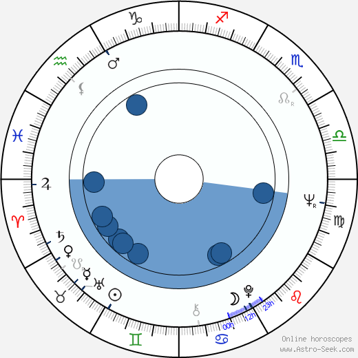 Jouko Sorjanen horoscope, astrology, sign, zodiac, date of birth, instagram