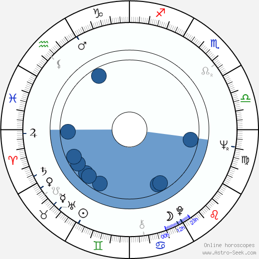 Jouko Sorjanen wikipedia, biography, birth chart, instagram Jouko Sorjanen wikipedia, horoscope, astrology, instagram