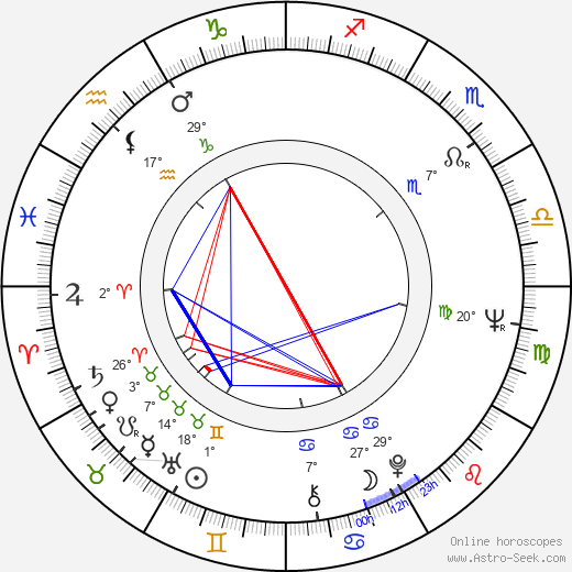 Jouko Sorjanen birth chart, biography, wikipedia 2023, 2024