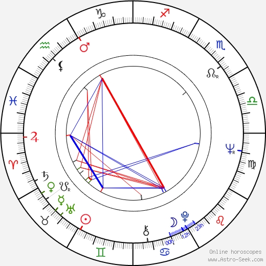 Jouko Sorjanen birth chart, Jouko Sorjanen astro natal horoscope, astrology
