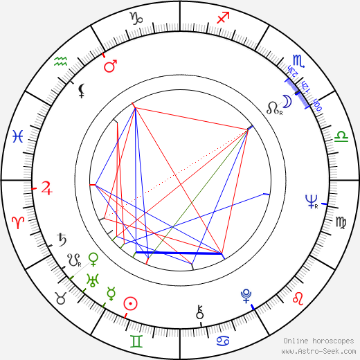 Józef Gebski birth chart, Józef Gebski astro natal horoscope, astrology