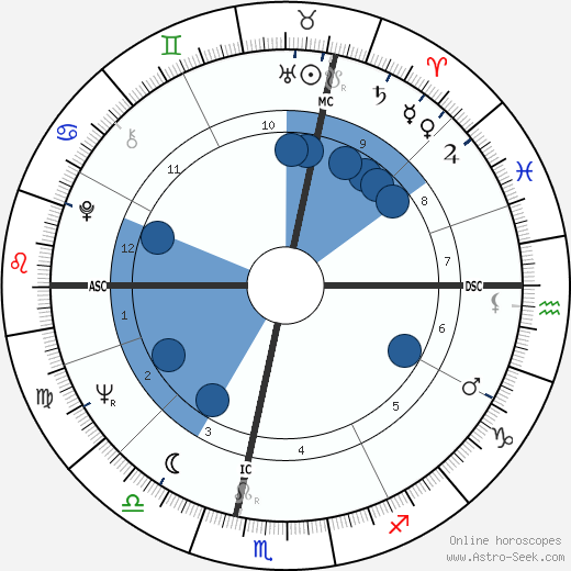 Judy Collins horoscope, astrology, sign, zodiac, date of birth, instagram