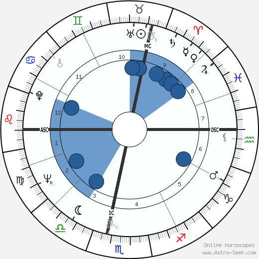 Judy Collins wikipedia, biography, birth chart, instagram Judy Collins wikipedia, horoscope, astrology, instagram