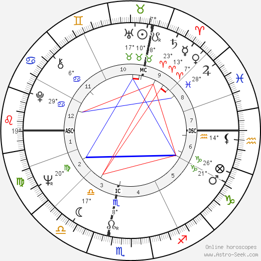 Judy Collins birth chart, biography, wikipedia 2024, 2025