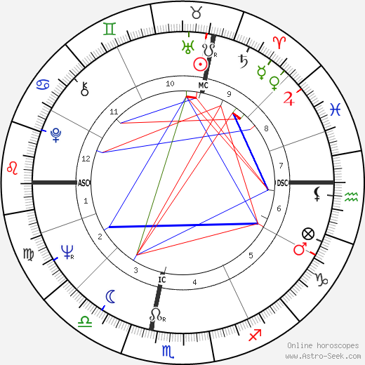 Judy Collins birth chart, Judy Collins astro natal horoscope, astrology