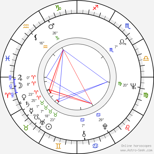 Karla Diváková birth chart, biography, wikipedia 2023, 2024