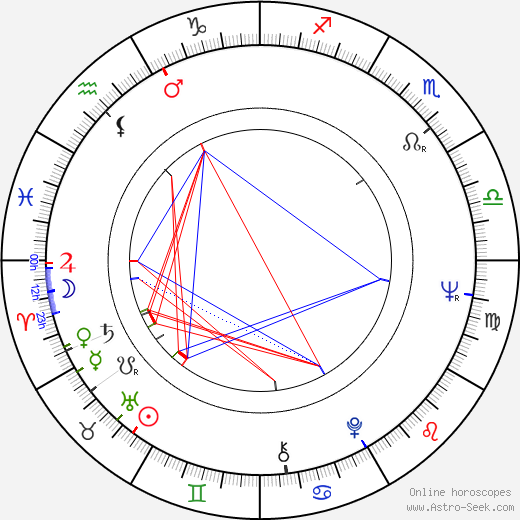 Karla Diváková birth chart, Karla Diváková astro natal horoscope, astrology