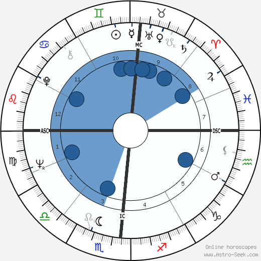 Larry G. Spangler wikipedia, horoscope, astrology, instagram