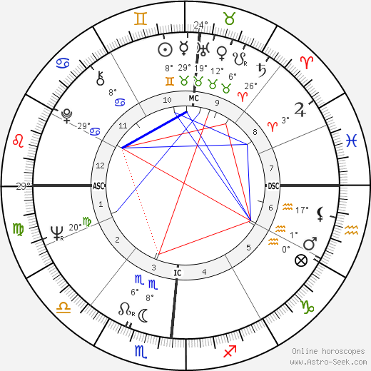 Larry G. Spangler birth chart, biography, wikipedia 2023, 2024