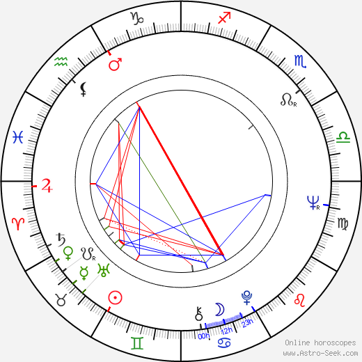 Larry Siegfried birth chart, Larry Siegfried astro natal horoscope, astrology