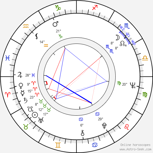 Leonid Nechayev birth chart, biography, wikipedia 2024, 2025