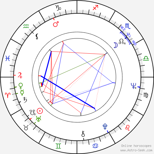 Leonid Nechayev birth chart, Leonid Nechayev astro natal horoscope, astrology