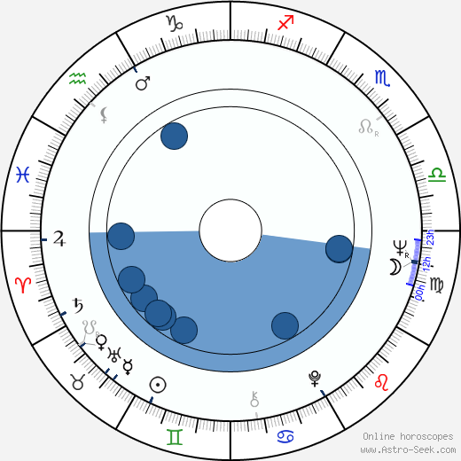 Lin Rong San Oroscopo, astrologia, Segno, zodiac, Data di nascita, instagram