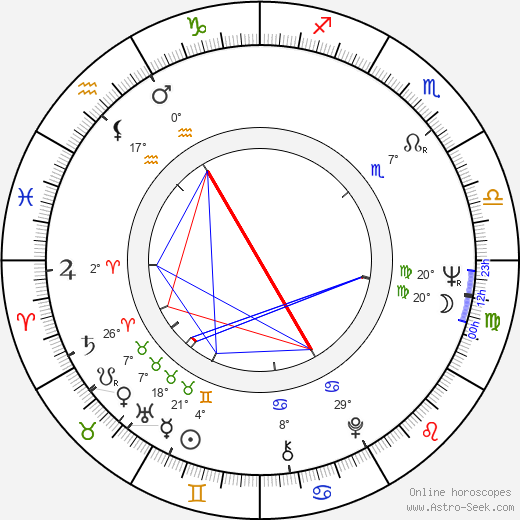 Lin Rong San birth chart, biography, wikipedia 2024, 2025
