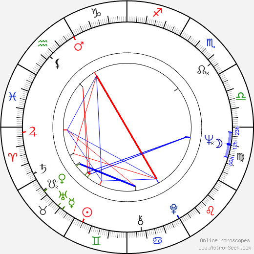 Lin Rong San birth chart, Lin Rong San astro natal horoscope, astrology