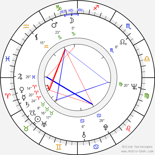 Marco St. John birth chart, biography, wikipedia 2024, 2025