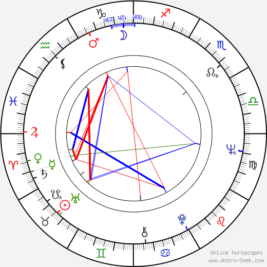 Marco St. John birth chart, Marco St. John astro natal horoscope, astrology