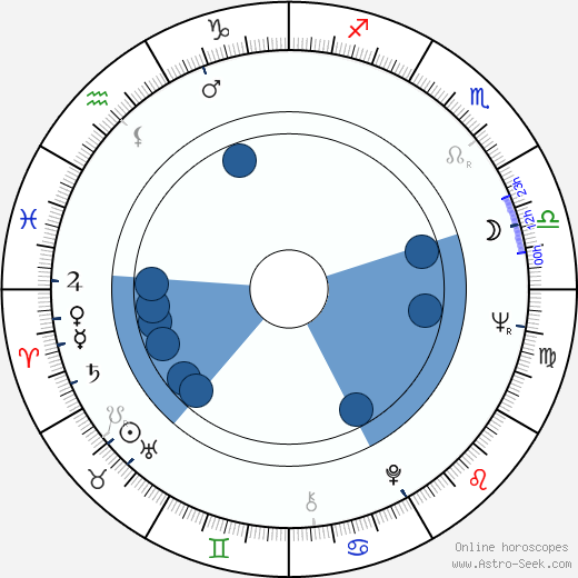 Mark Slade wikipedia, horoscope, astrology, instagram