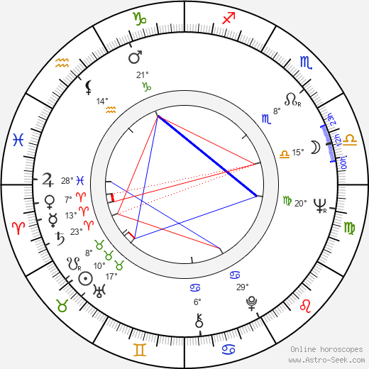 Mark Slade birth chart, biography, wikipedia 2024, 2025