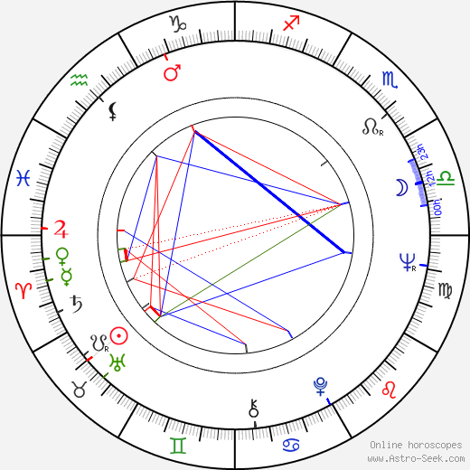 Mark Slade birth chart, Mark Slade astro natal horoscope, astrology