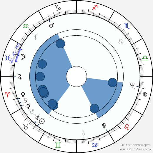 Masao Adachi horoscope, astrology, sign, zodiac, date of birth, instagram