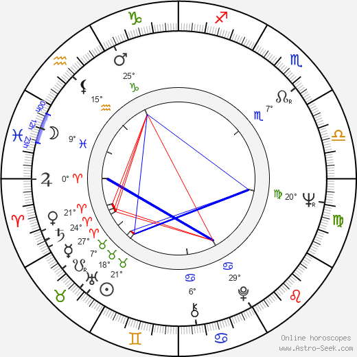 Masao Adachi birth chart, biography, wikipedia 2024, 2025