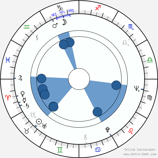 Maurizio Ponzi wikipedia, horoscope, astrology, instagram