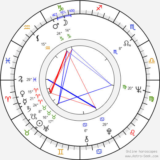 Maurizio Ponzi birth chart, biography, wikipedia 2023, 2024