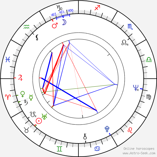 Maurizio Ponzi birth chart, Maurizio Ponzi astro natal horoscope, astrology