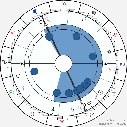 Michael J. Pollard wikipedia, biography, birth chart, instagram Michael J. Pollard wikipedia, horoscope, astrology, instagram