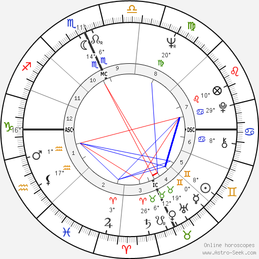 Michael J. Pollard birth chart, biography, wikipedia 2023, 2024