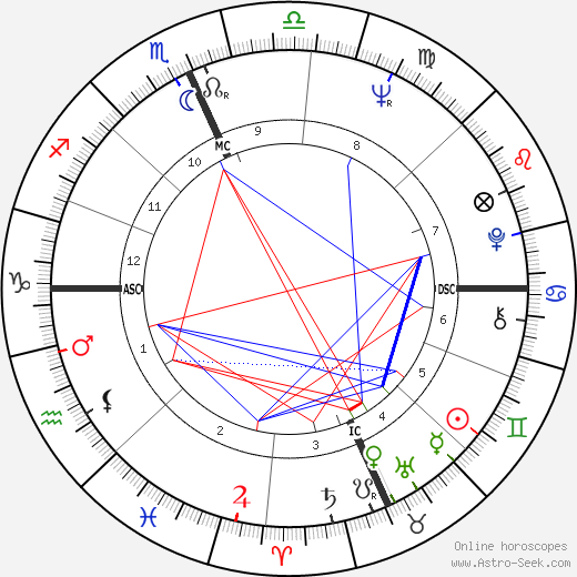 Michael J. Pollard birth chart, Michael J. Pollard astro natal horoscope, astrology