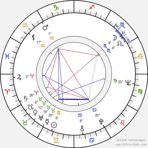 Michael Small birth chart, biography, wikipedia 2024, 2025