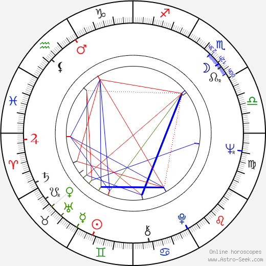 Michael Small birth chart, Michael Small astro natal horoscope, astrology